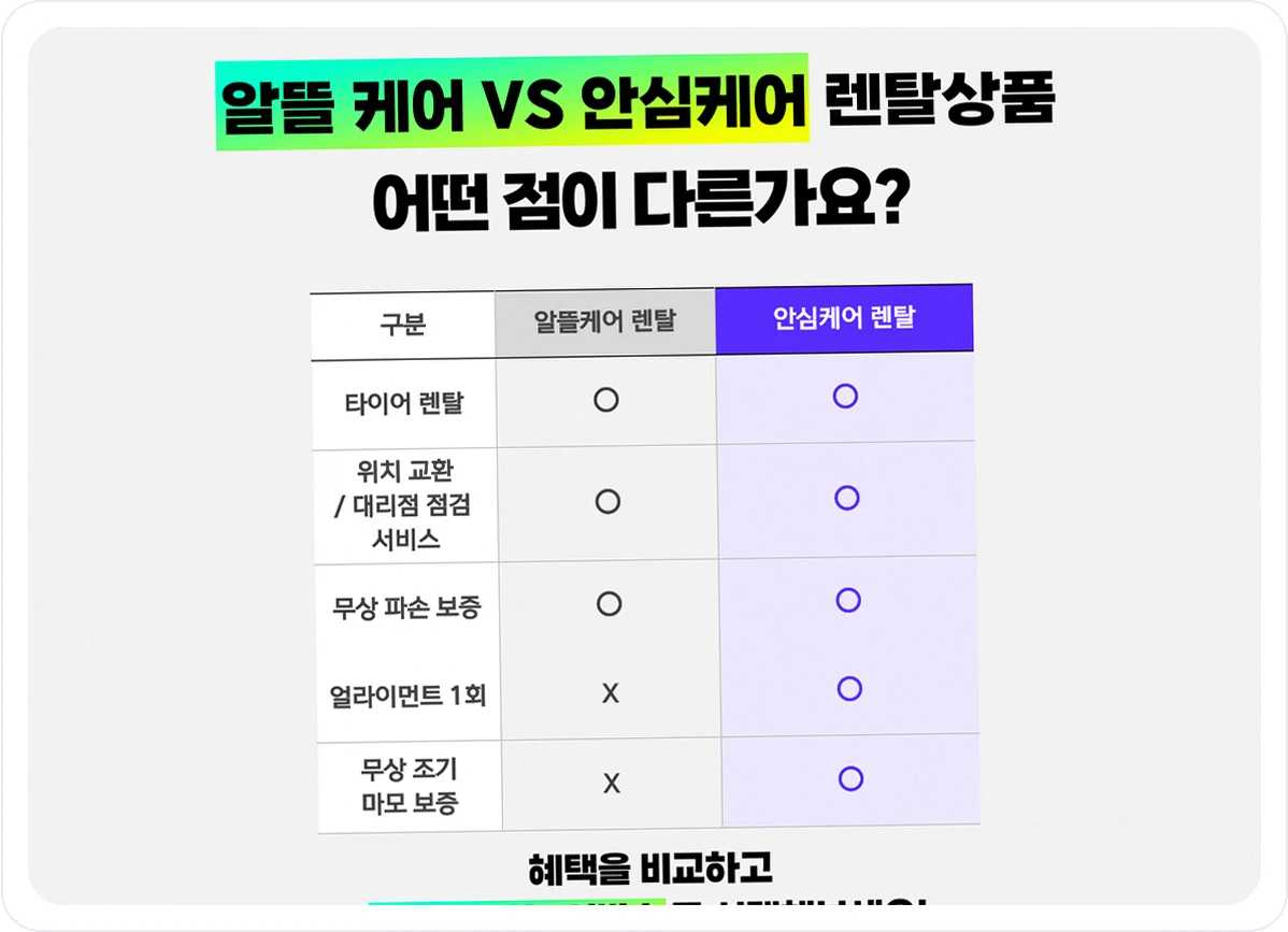 전국 타이어 넥센타이어 렌탈 제휴카드 및 가격 할인 02